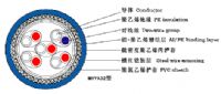 MHYVP MHYVRP屏蔽通信電纜